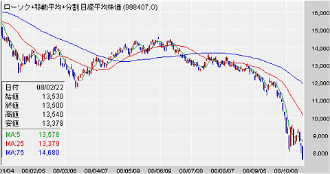 参考:今年の日経平均株価動向