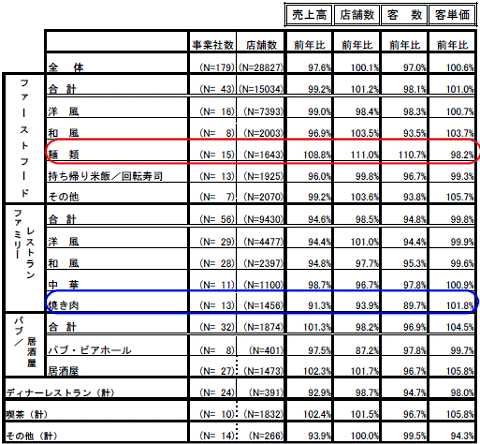 全店データ(既存店、新店合わせて)