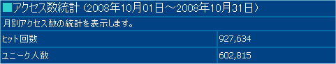 2008年10月度の月間アクセス数