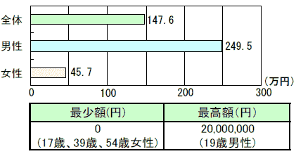 虫歯を一日で治し、なおかつ一生虫歯にならない特効薬や手術方法にいくらまで払えるか