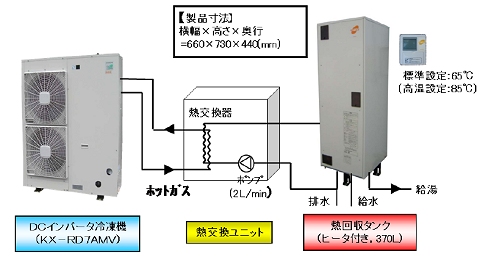 冷凍機廃熱を使い給湯を行う設備