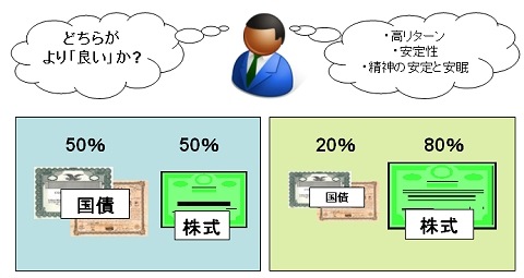 国債と株式を1対1にした場合のメリット・デメリットとは
