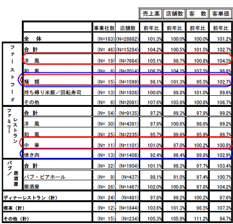 全店データ(既存店、新店合わせて)