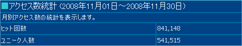 2008年11月度の月間アクセス数