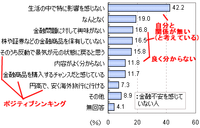 金融不安を感じていない理由