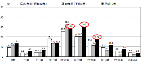 男性朝食欠食率