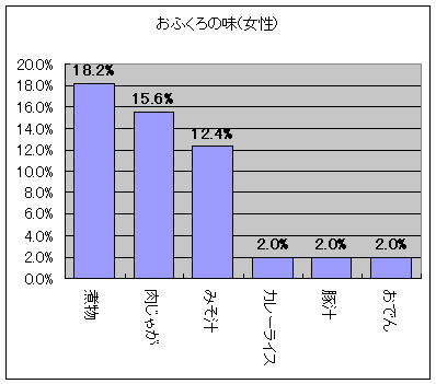 おふくろの味(女性)