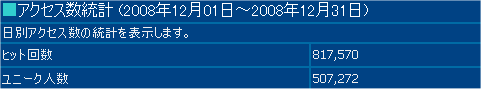 2008年12月度の月間アクセス数