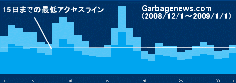 本家(パソコン閲覧向け)サイトアクセス状況