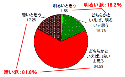 日本の未来について