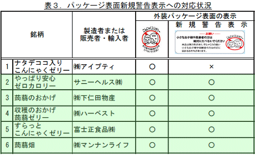 パッケージ表面新規警告表示への対応状況