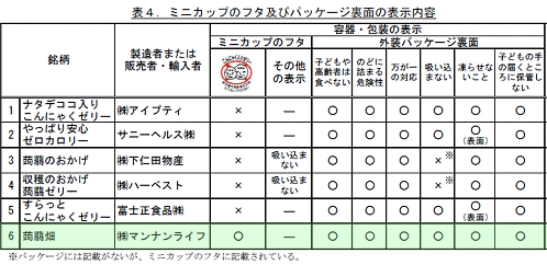 ミニカップのフタ及びパッケージ裏面の表示内容