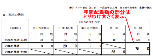 「平成21年2月期 第3四半期財務・業績の概況」における配当の解説部分