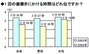 ジョンソン・エンド・ジョンソンのアンケート調査結果イメージ