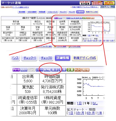 個別銘柄の右上に並ぶボタンに「株予報」と「開示」が