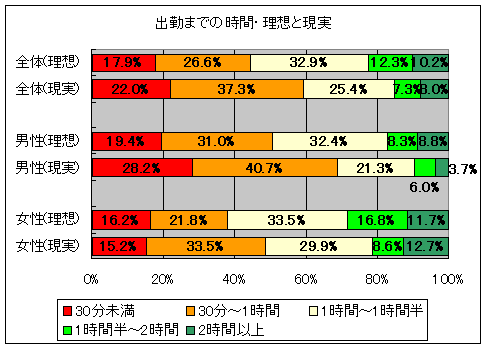 「朝時間」の理想と現実