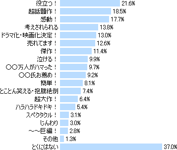 本を紹介するキャッチコピーでひかれるものは?(「!」が多いな、それにしても)