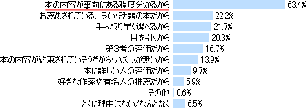 帯やPOPのキャッチコピー・紹介文、レビューで本を選ぶのはなぜですか