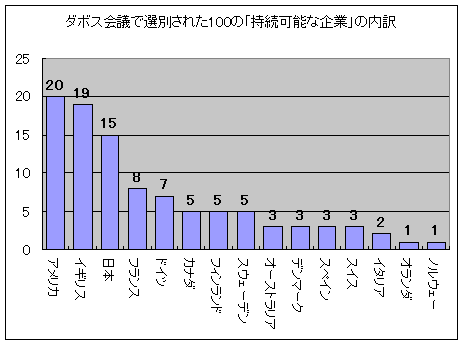 国別選別企業数