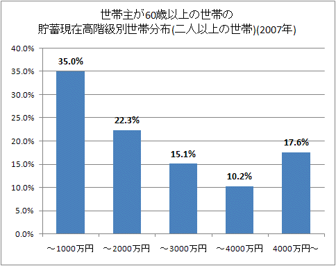 Ӽ礬60аʾӤ߸߹ⳬʬ(Ͱʾ)(2007ǯ)