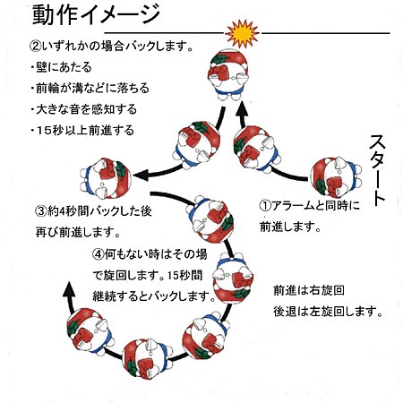 「移動」イメージ