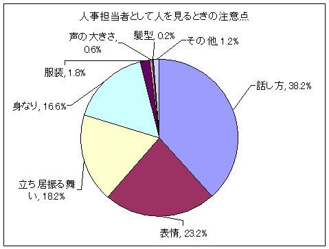 人事担当者として人を見るときの注意点