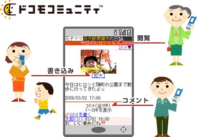 ドコモコミュニティの利用コンセプト