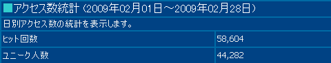 2009年2月度の月間アクセス数