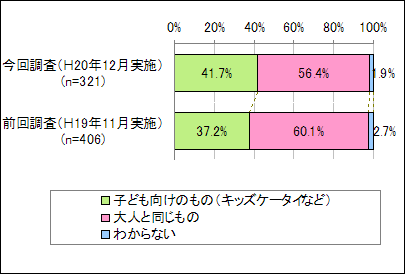 持っている携帯電話の種類