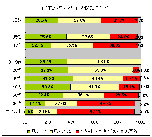 新聞社のウェブサイトの閲覧について