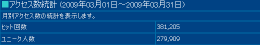 2009年3月度の月間アクセス数