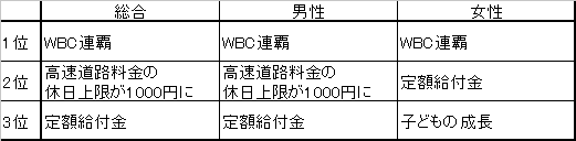 普段の疲れが吹っ飛んだ最近のニュース
