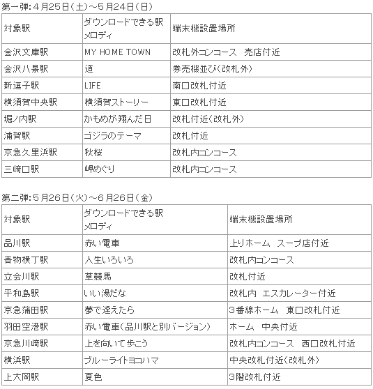 実施期間・駅・メロディ・端末設置場所