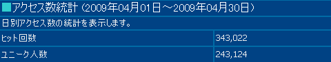2009年4月度の月間アクセス数