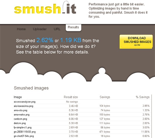 Smush.it使用画面。どれだけ削れたかが表示されるのがありがたい。