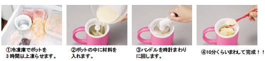 アイスクリームの創り方