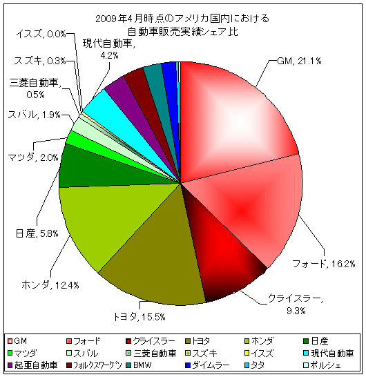 2009ǯ4Υꥫˤ뼫ưӥ