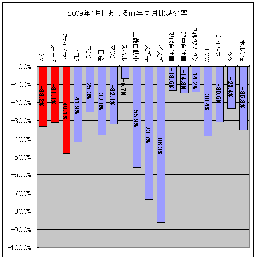 2009ǯ4ˤǯƱ渺Ψ