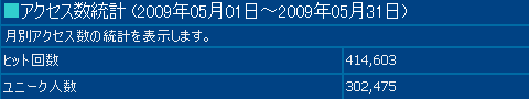 2009年5月度の月間アクセス数
