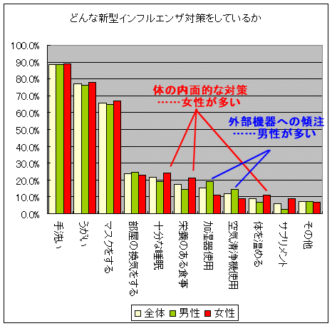 どんな新型インフルエンザ対策をしているか