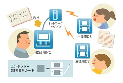 「ニンテンドーDS教室」の基本システムと概念