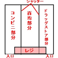 三形態店舗イメージ