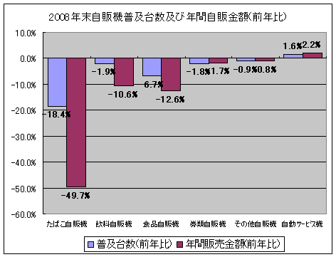 2008ǯεڤǯּζ(ǯ)