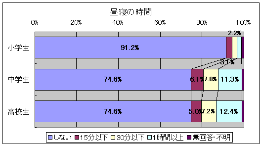 昼寝の時間