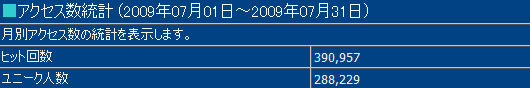 2009年7月度の月間アクセス数