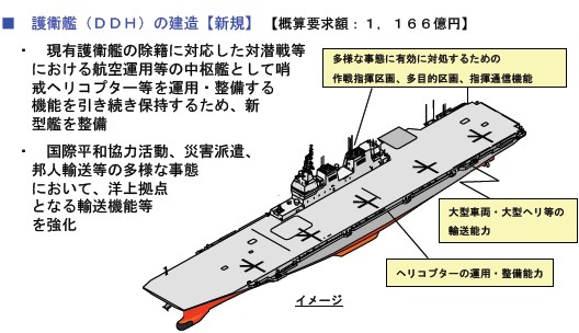 2010年度予算概算要求に記述されている大型ヘリコプター搭載護衛艦