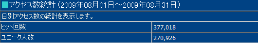 2009年8月度の月間アクセス数
