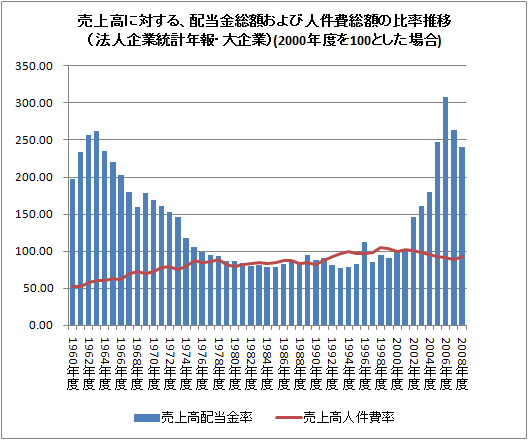 Ф롢ۤӿͷۤΨܡˡʹǯȡ(2000ǯ٤100Ȥ)