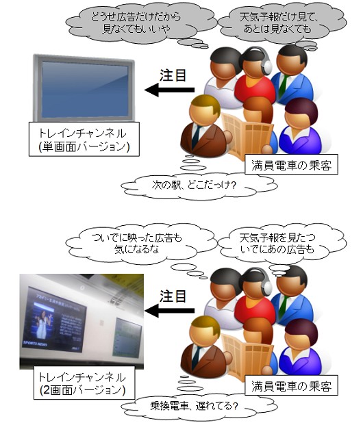 「トレインチャンネル」単画面と2画面バージョン