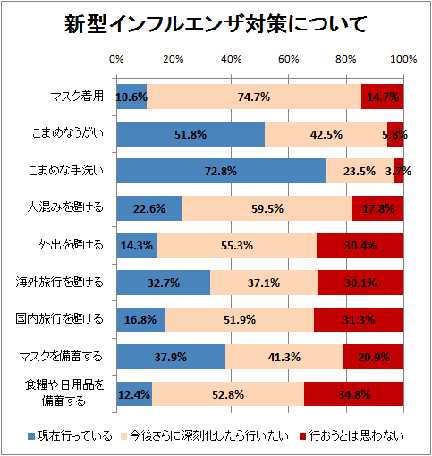 新型インフルエンザ対策について